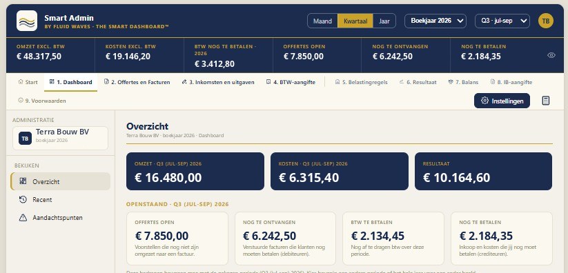 Het Smart Admin dashboard met omzet, kosten, resultaat en openstaande posten per kwartaal